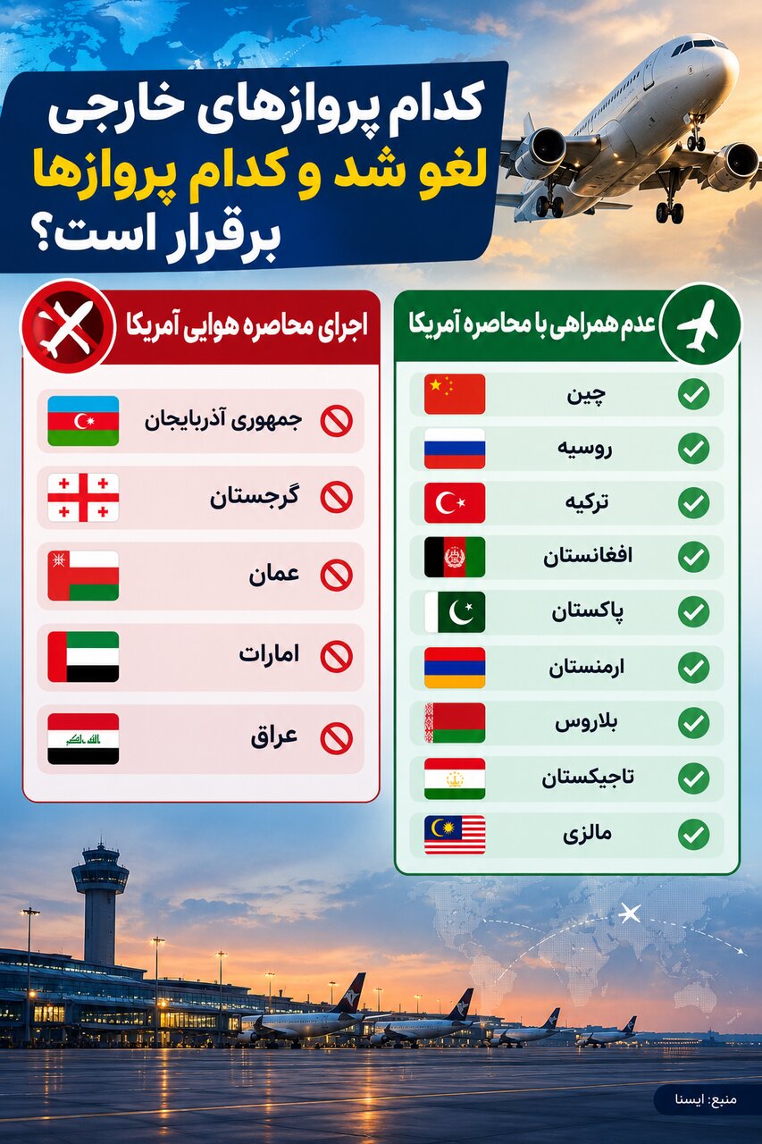 اینفوگرافی/کدام پرواز‌ها به خارج از کشور لغو شده است؟ کدام کشورها به آمریکا نه گفتند؟