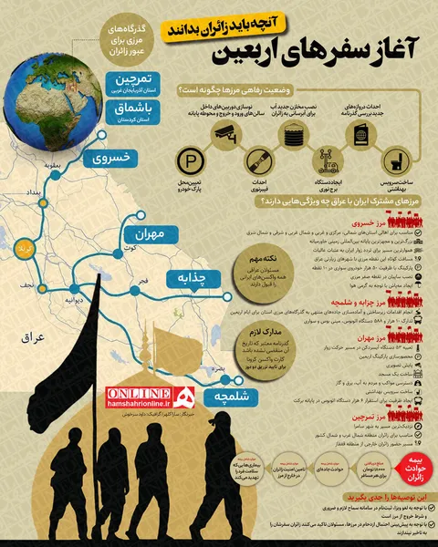 همه آنچه که زائران اربعین باید بدانند +اینفوگرافی
