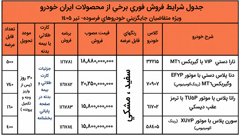 ثبت نام فروش فوری ایران خودرو ثبت نام فروش فوری ایران خودرو