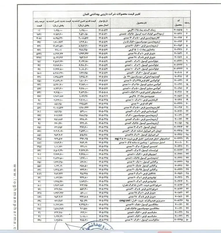 افزایش قیمت۱۱۷ درصدی ۸۲ قلم دارو افزایش قیمت۱۱۷ درصدی ۸۲ قلم دارو