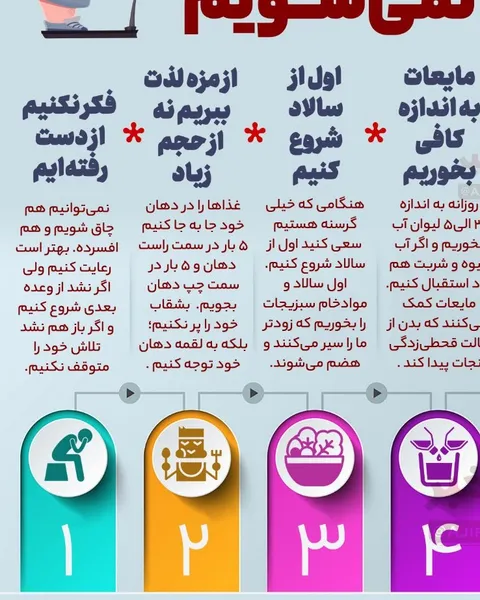 اینفوگرافی/ با رعایت این ۵ مورد در دوران قرنطینه چاق نمی‌شویم