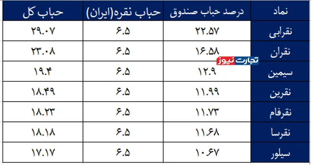 بررسی آینده قیمت طلا و نقره بررسی آینده قیمت طلا و نقره