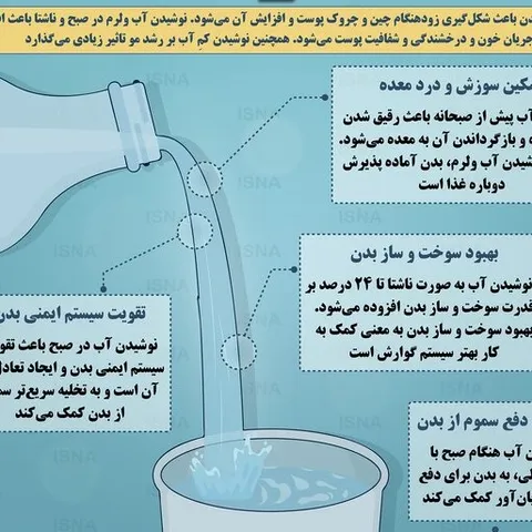 اینفوگرافی/ نوشیدن آب ولرم چه تأثیری بر سلامتی انسان دارد؟