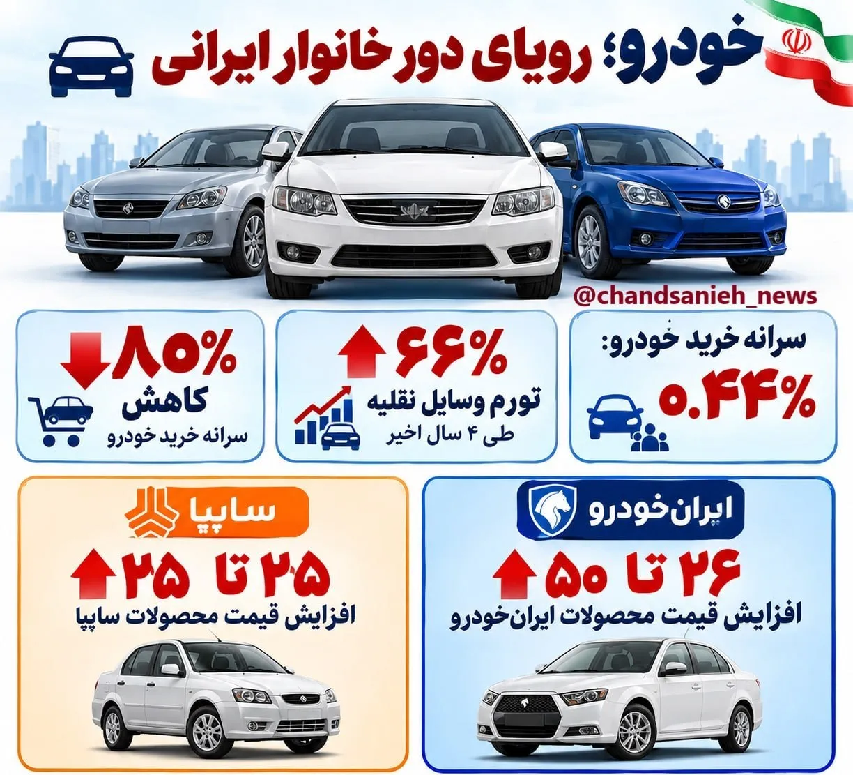 ۱۰۰ ماه کار برای یک خودرو؛ قیمت خودرو از توان کارگران جلو زد