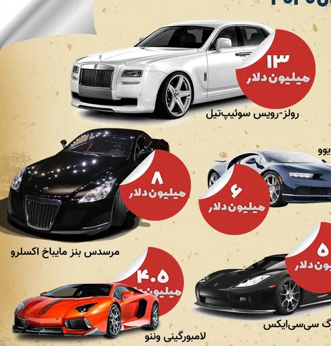 اینفوگرافی/ گران‌ترین خودرو‌های جهان در سال ۲۰۲۰