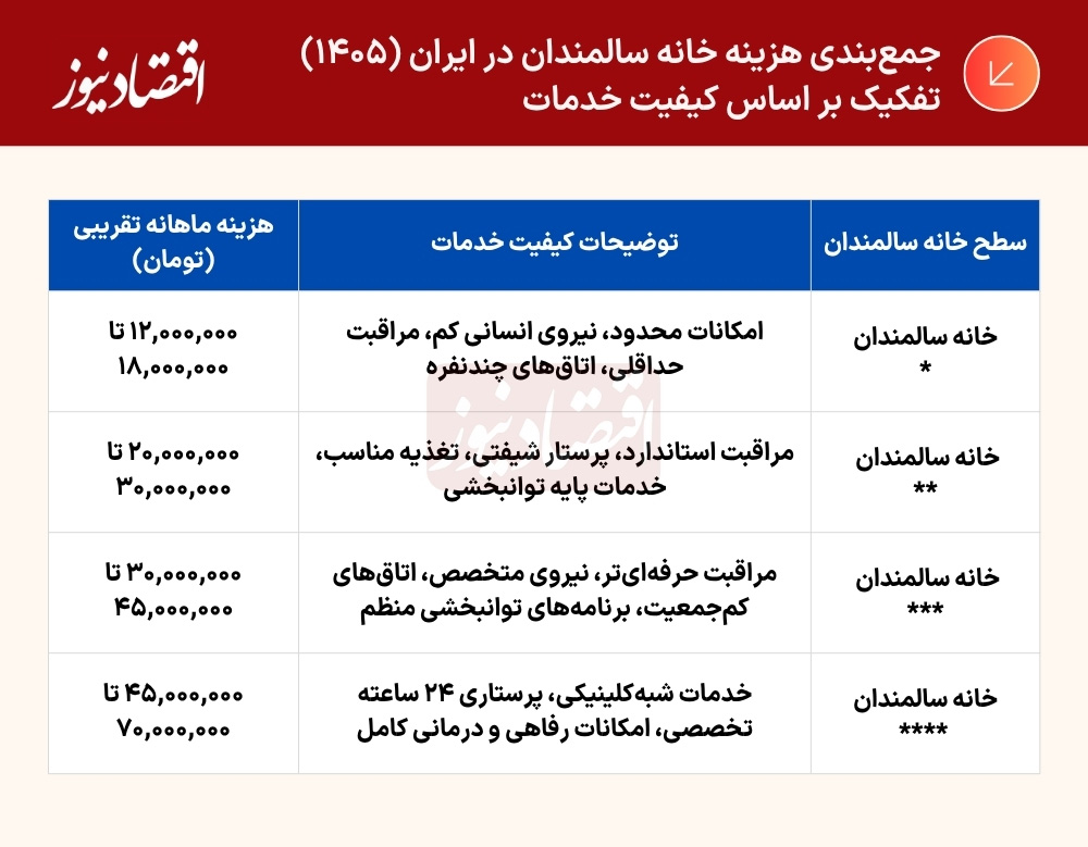 مراقبت از سالمندان