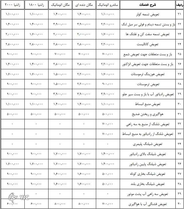 جدیدترین نرخ تعمیر خودرو