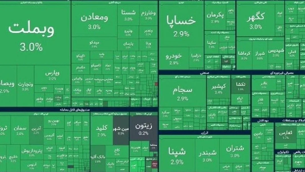 توافق ایران و آمریکا بازارها را تکان داد توافق ایران و آمریکا بازارها را تکان داد