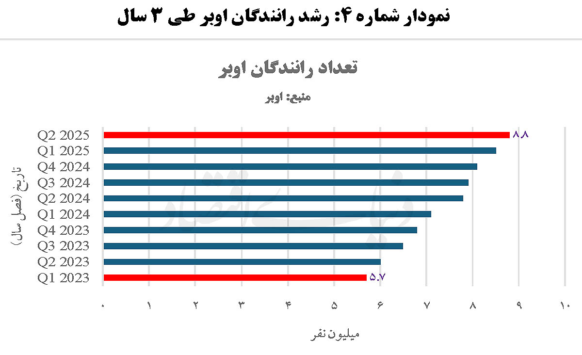 اشتغال اولویت اصلی اقتصاد ایران است
