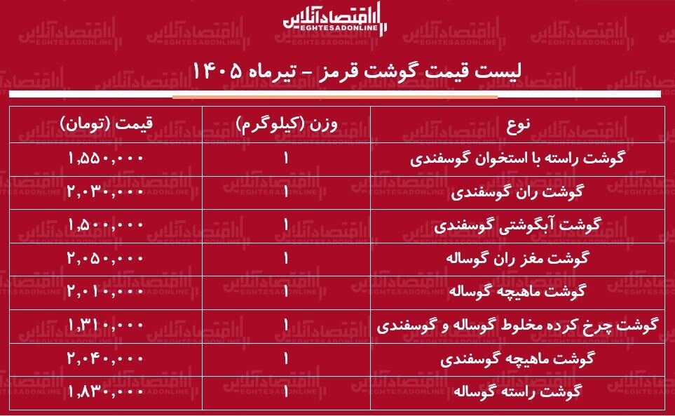 جدول قیمت گوشت قرمز جدول قیمت گوشت قرمز