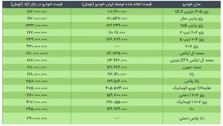 جدول/قیمت خودروهای داخلی در اولین روز زمستان