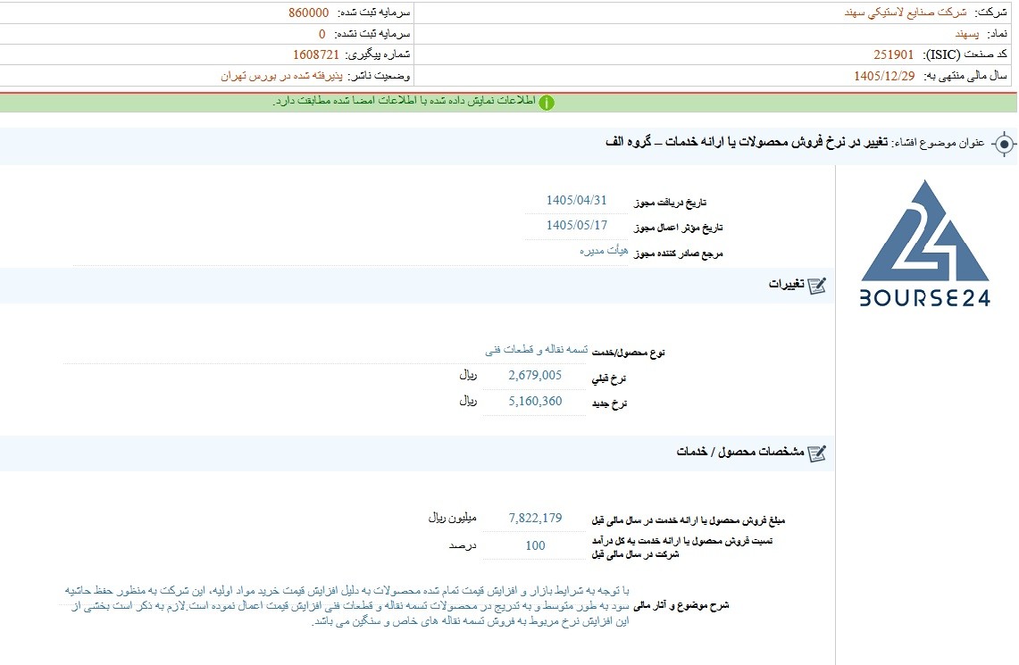 حفظ حاشیه سود «پسهند» با افزایش نرخ محصولات و معافیتهای قانونی حفظ حاشیه سود «پسهند» با افزایش نرخ محصولات و معافیتهای قانونی