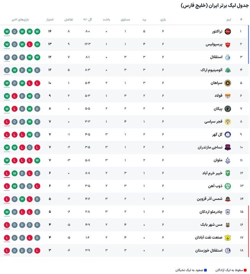 جدول لیگ برتر