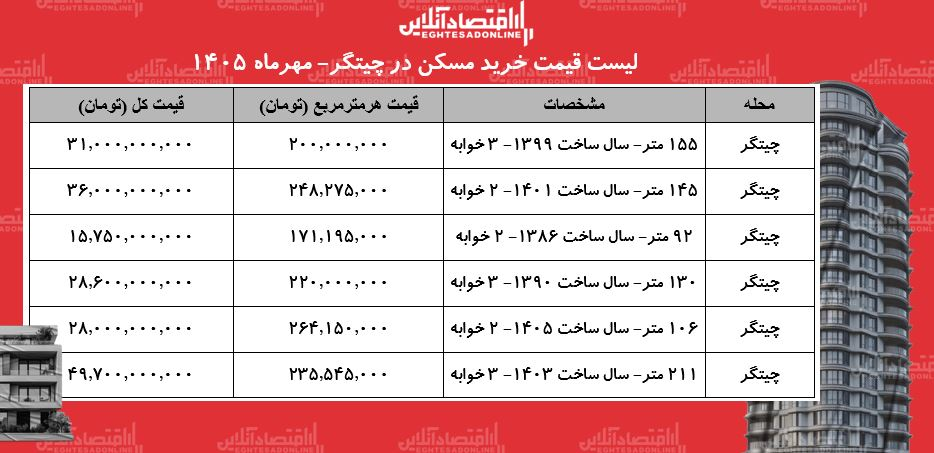 قیمت آپارتمان