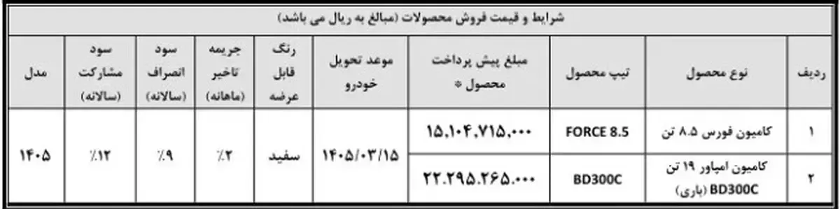فروش محصولات بهمن دیزل آغاز شد