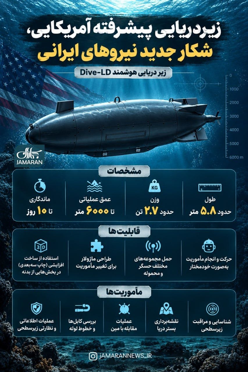 اینفوگرافی/مشخصات کلی زیردریایی هوشمند آمریکایی که توسط ایران شکار شد