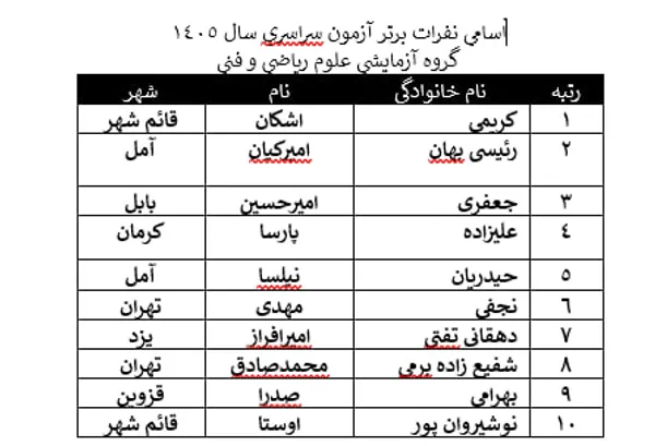 نفرات برتر کنکور