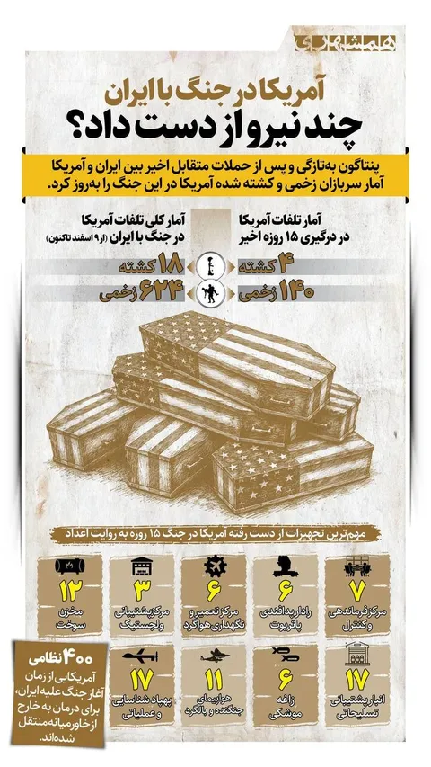 اینفوگرافی/آمریکا در جنگ با ایران چند نیرو از دست داد؟