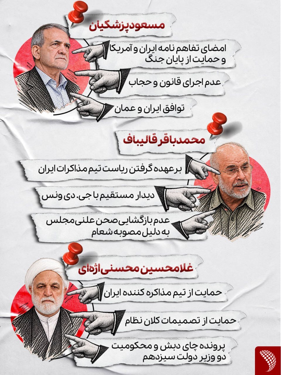 اینفوگرافی/ علت حملات تندرو‌ها به پزشکیان، قالیباف و محسنی اژه‌ای