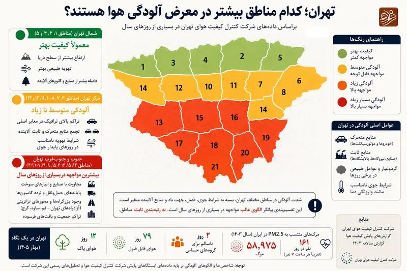 کدام مناطق تهران بیشتر در معرض آلودگی هوا هستند؟