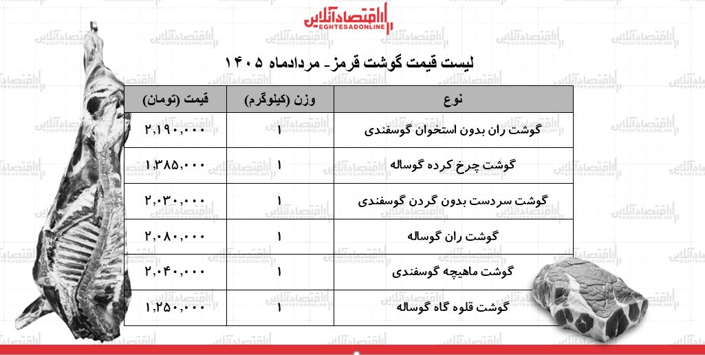 قیمت گوشت قرمز