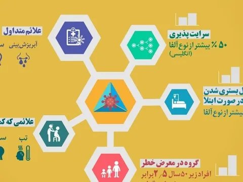 نکات مهم درباره گونه دلتای ویروس کرونا/ اینفوگرافی