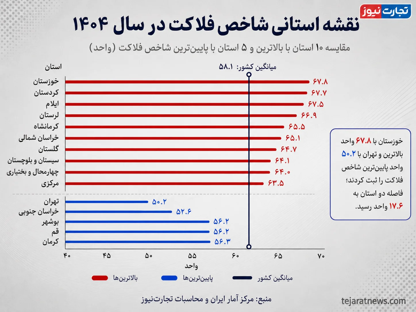 شاخص فلاکت در ایران شاخص فلاکت در ایران