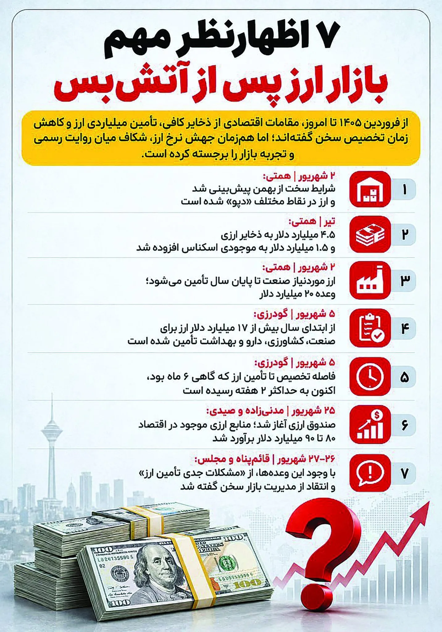 اینفوگرافی/۷ اظهار نظر مهم بازار ارز پس از آتش بس