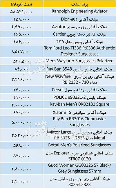 قیمت برند‌های مختلف عینک +جدول