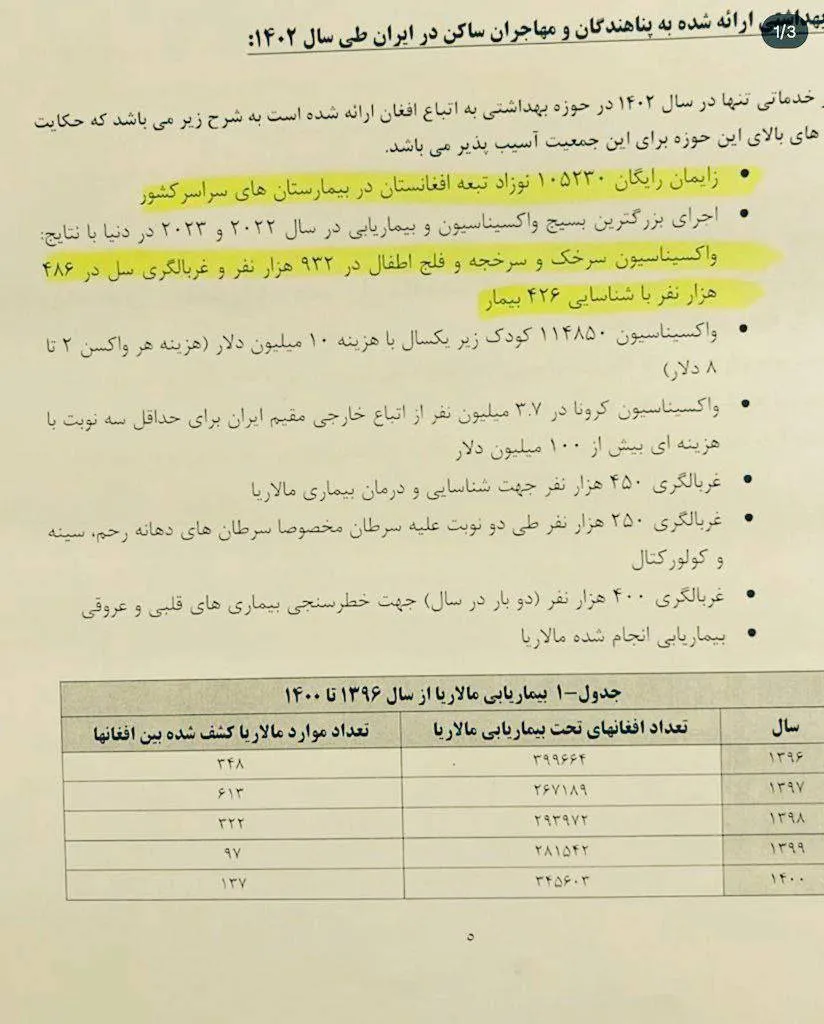 آمار باورنکردنی زایمان رایگان زنان افغان‌ در ایران + سند