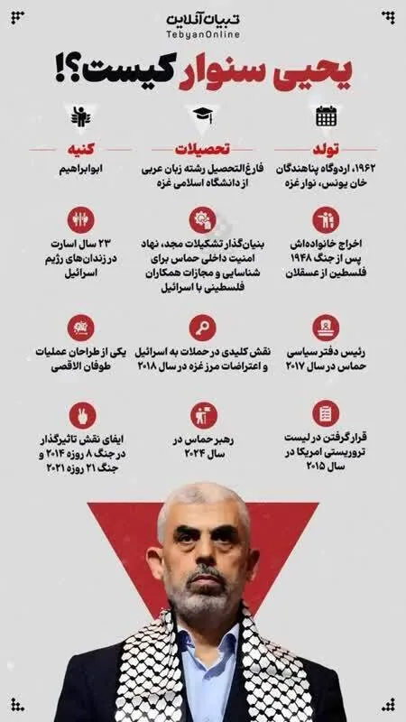 اینفوگرافی/ یحیی سنوار کیست؟