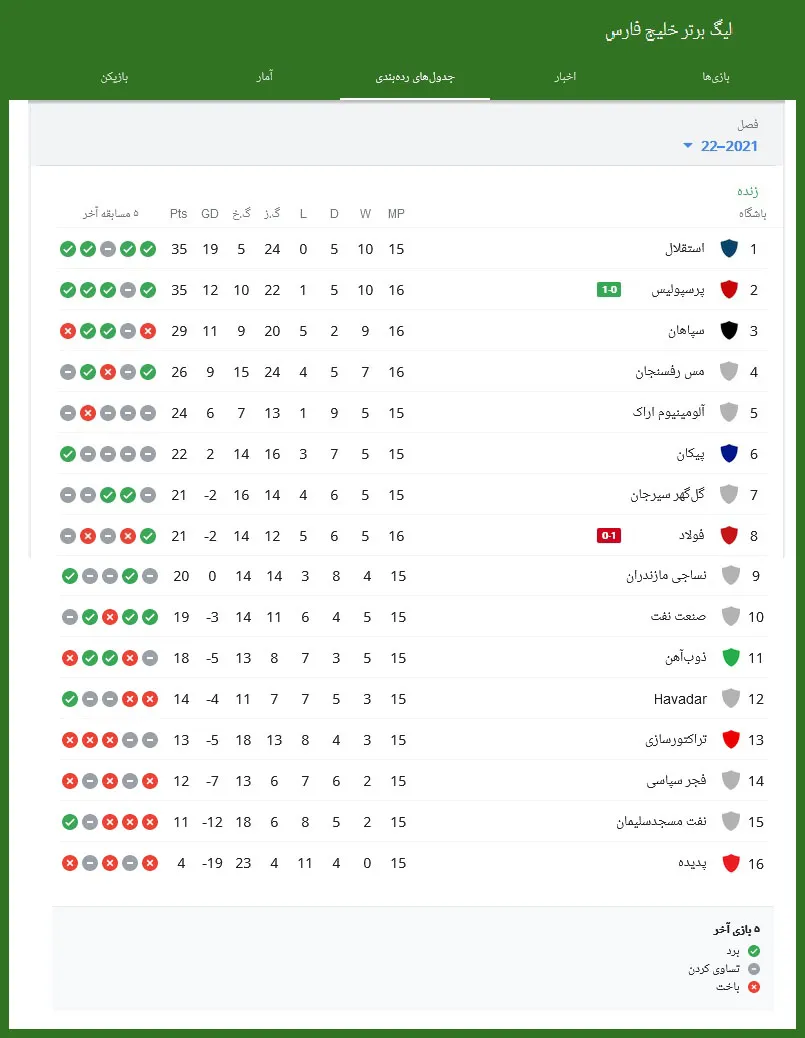 جدول لیگ برتر بعد از بازی پرسپولیس تهران