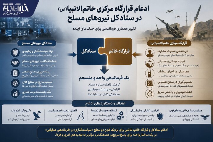 قرارگاه مرکزی خاتمالانبیاء قرارگاه مرکزی خاتمالانبیاء
