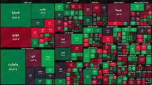 پیش بینی بورس فردا چهارشنبه ۸ فروردین ۱۴۰۳