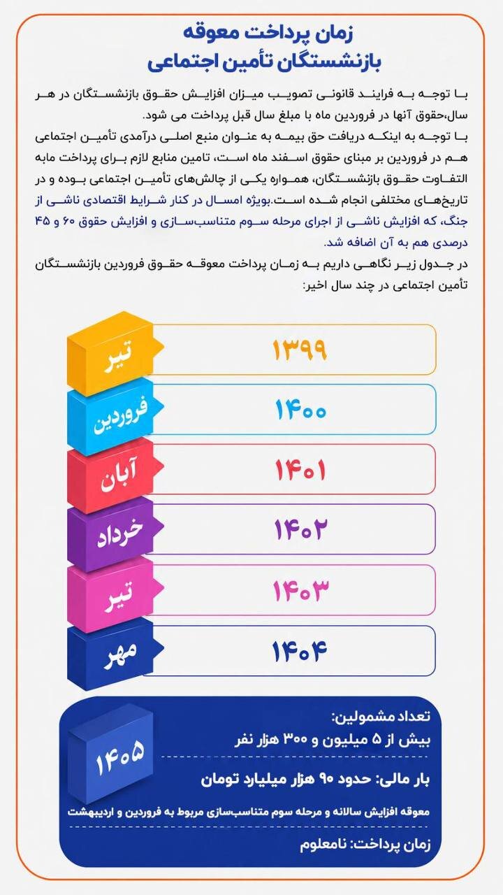 افزایش حقوق بازنشستگان