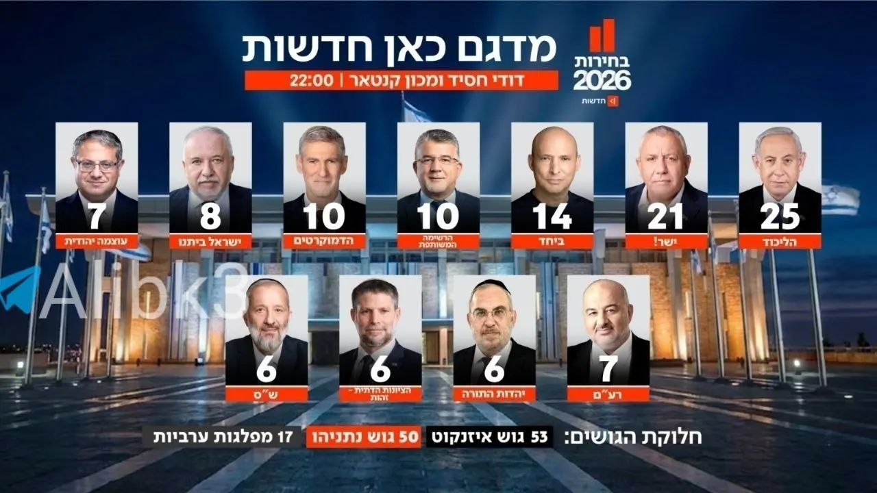 انتخابات در اسرائیل