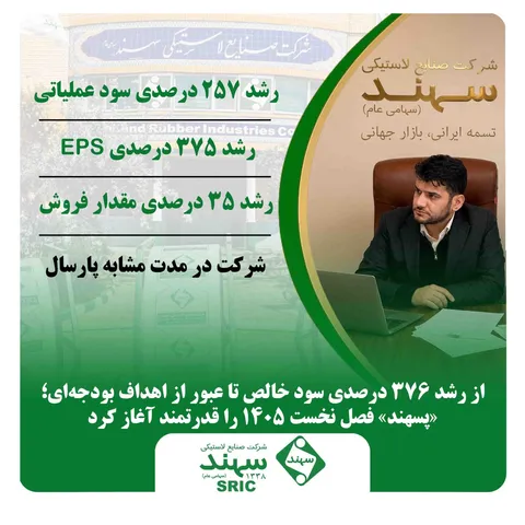 از رشد ۳۷۶ درصدی سود خالص تا عبور از اهداف بودجه‌ای؛ «پسهند» فصل نخست ۱۴۰۵ را قدرتمند آغاز کرد