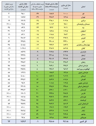 آب به سدها برگشت آب به سدها برگشت