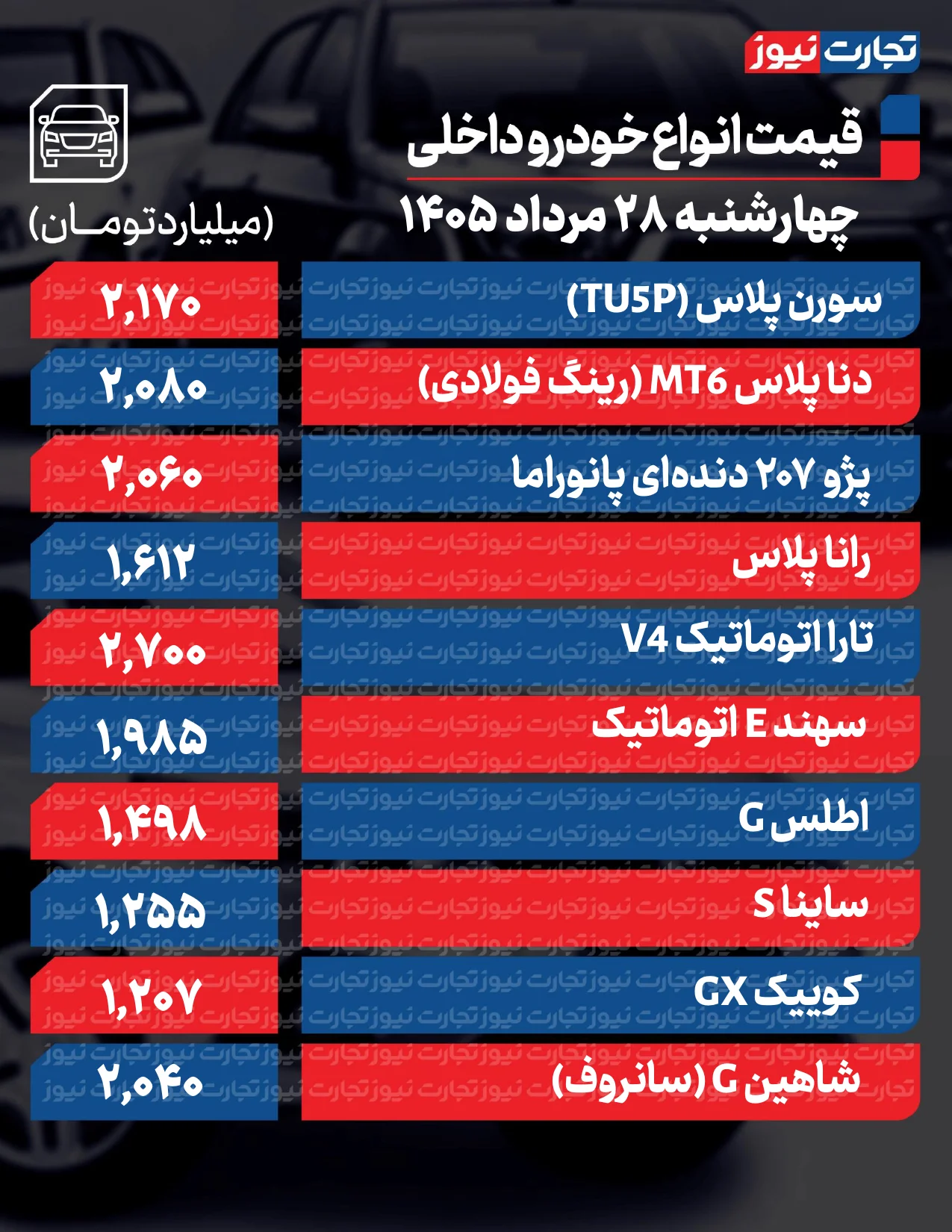 بازار خودرو