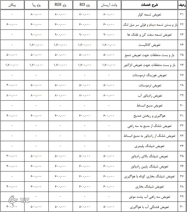 جدیدترین نرخ تعمیر خودرو