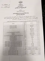وزارت کشاورزی نرخ خرید تصمینی محصولات سال زراعی آینده را اعلام کرد