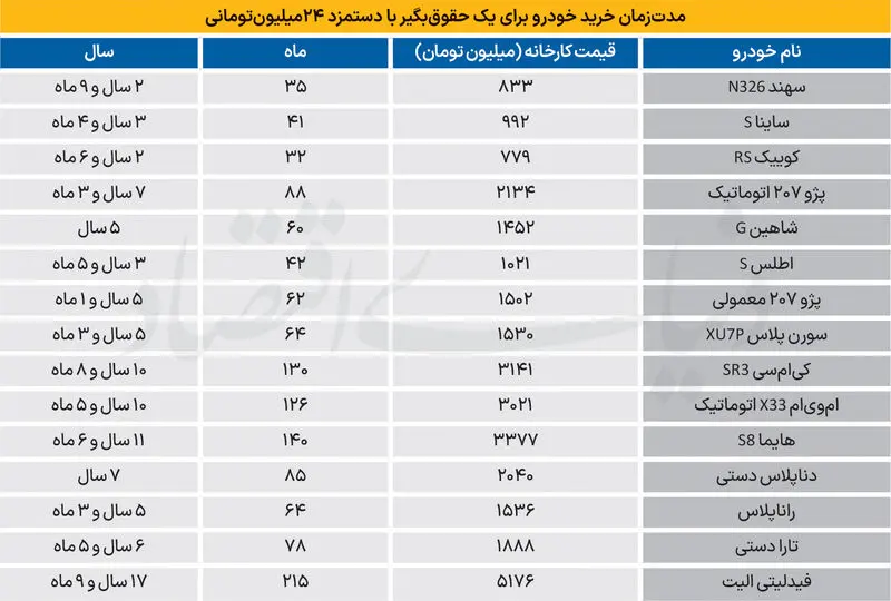 جدول خرید خودرو