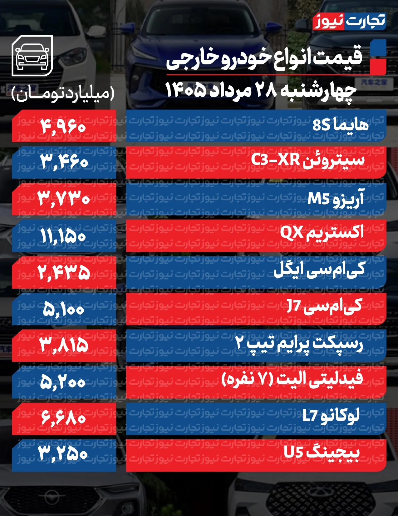 بازار خودرو