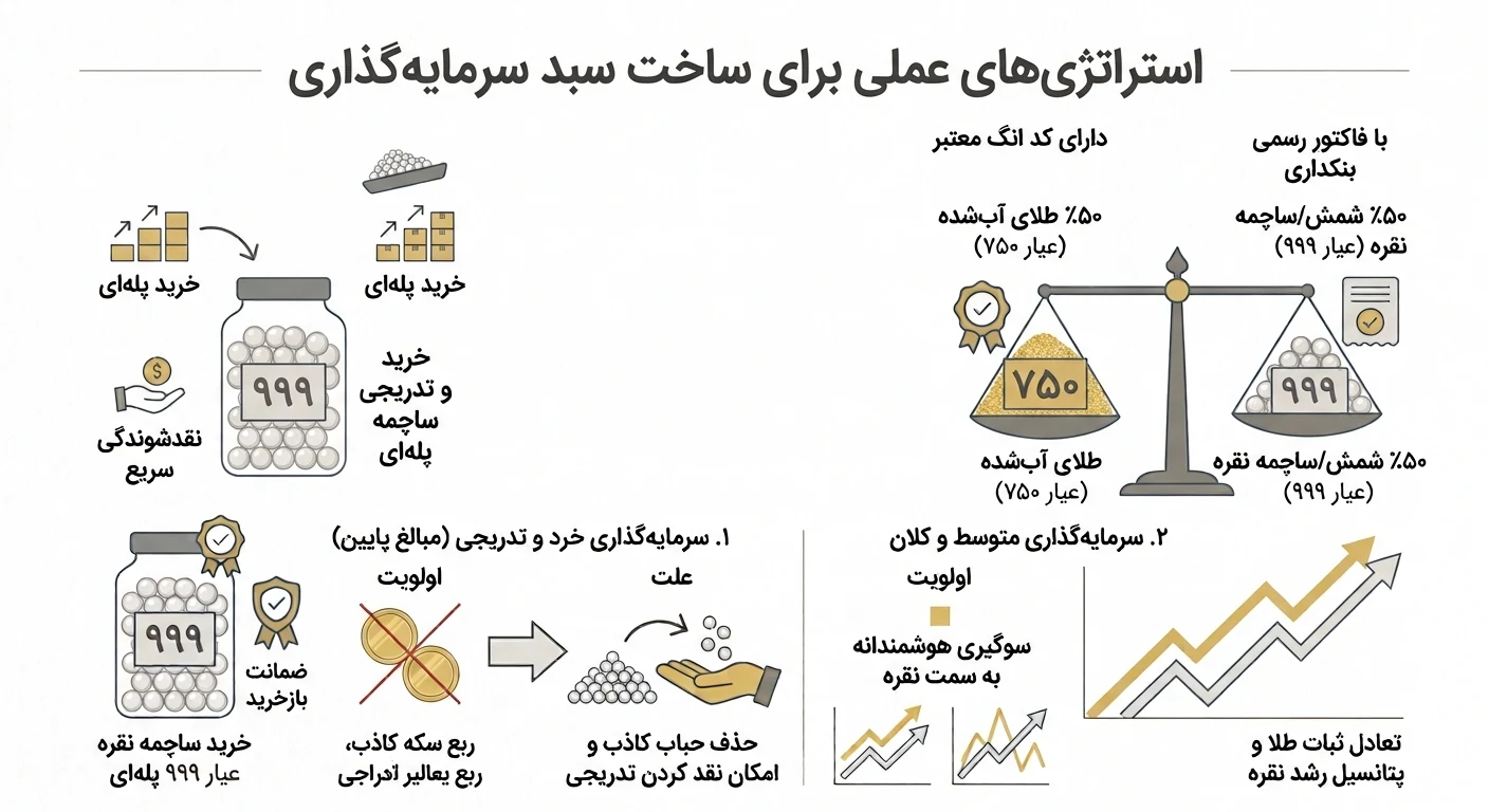 کدام سکه برای سرمایهگذاری بهتر است؟ راهنمای کامل کدام سکه برای سرمایهگذاری بهتر است؟ راهنمای کامل