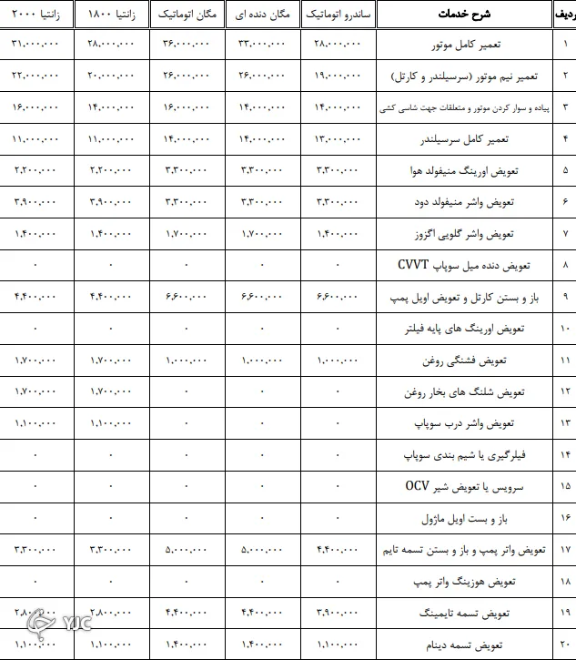 جدیدترین نرخ تعمیر خودرو