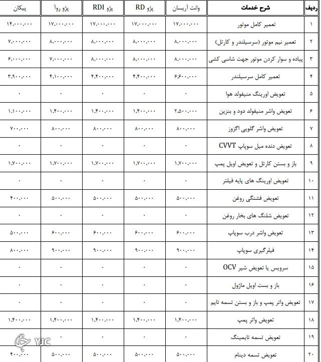 جدیدترین نرخ تعمیر خودرو
