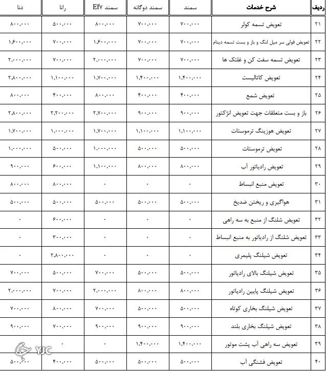 جدیدترین نرخ تعمیر خودرو