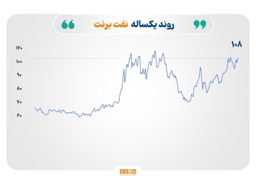 نفت، طلا و نقره زیر سایه تحولات خاورمیانه؛ مس در مسیر اصلاح از فراز رکورد‌ها