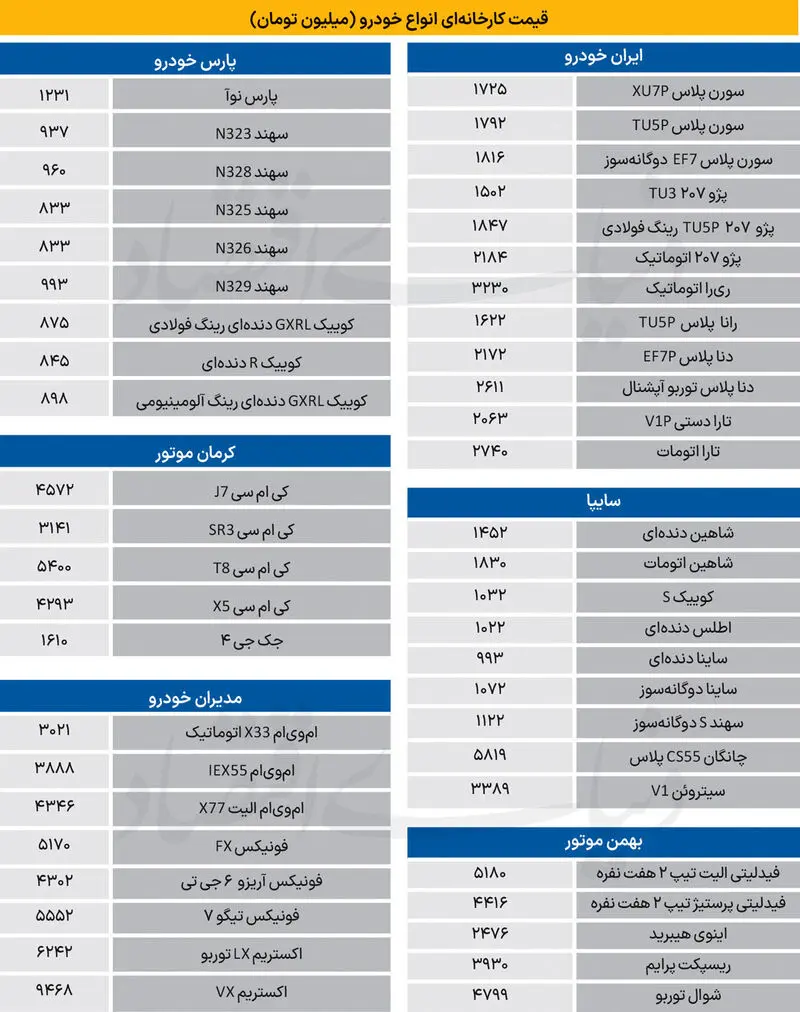 محاسبه هزینه یک ماه رانندگی