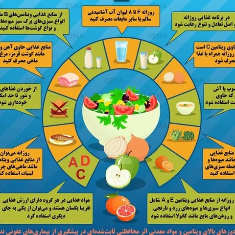 اینفوگرافی/ ۱۱ توصیه تغذیه‌ای برای روز‌های کرونایی